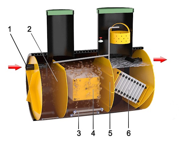 Септик Барс Ультра 9