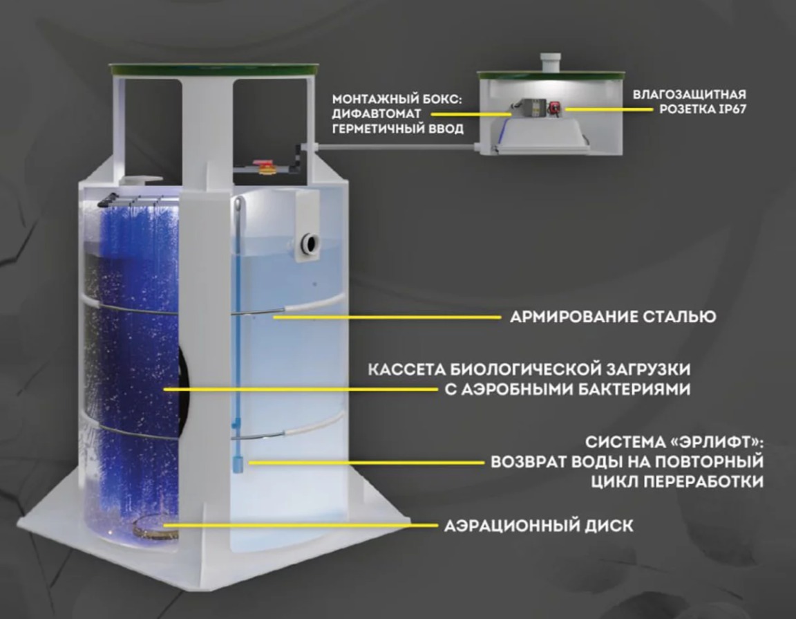 Септик Панда Дана 0.8